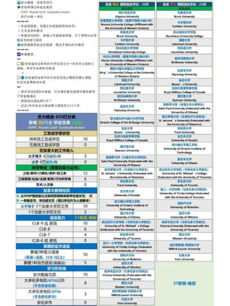 省提名移民条件_省提名移民流程