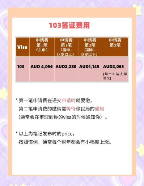 澳洲付费父母移民费用_需要等多久