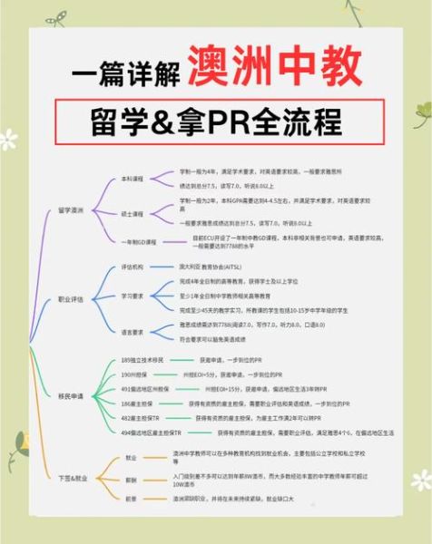 澳大利亚教育移民条件_如何申请