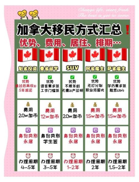 加拿大移民条件_需要多少钱