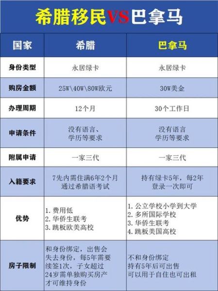 买房投资移民哪个国家好_需要多少钱