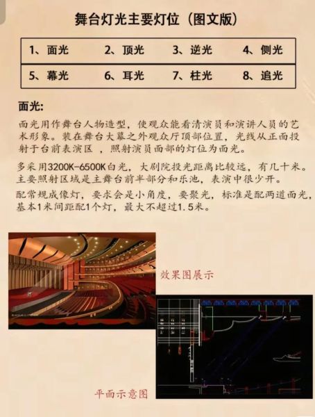 舞台灯光术语有哪些_舞台常用词汇大全