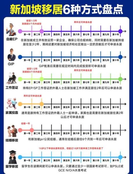 新加坡技术移民条件_如何申请新加坡技术移民