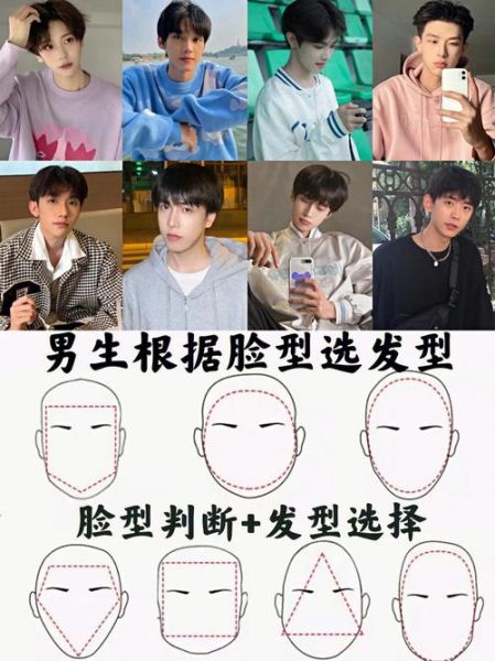 男生脸型怎么判断_男生脸形容词有哪些
