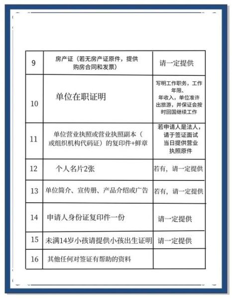 移民美国申请表怎么填_移民美国申请表需要哪些材料