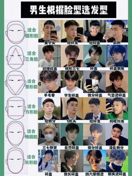 男生脸型怎么判断_男生脸形容词有哪些