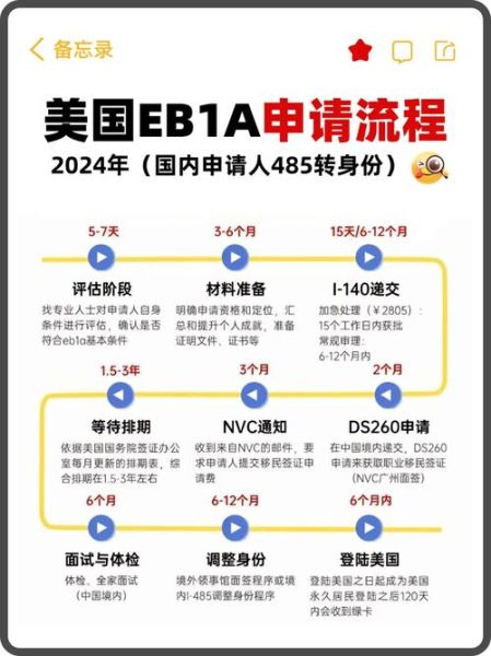 美国新移民法案_如何影响绿卡申请