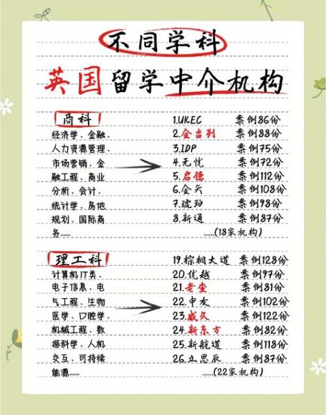 欧洲投资移民中介哪家好_如何挑选靠谱机构