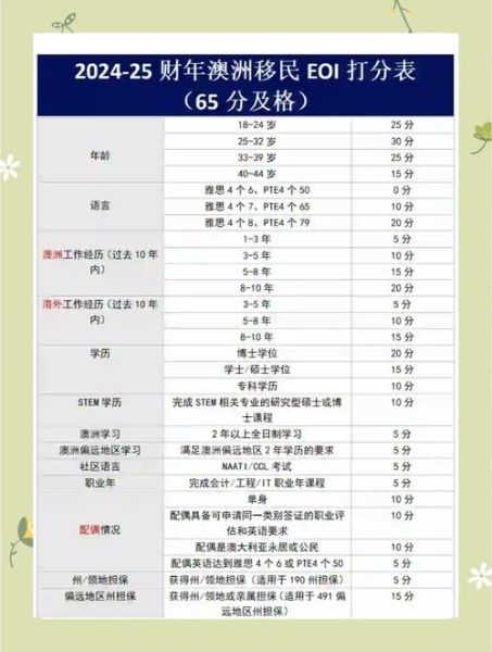 澳洲移民新规2024有哪些变化_如何申请澳洲技术移民