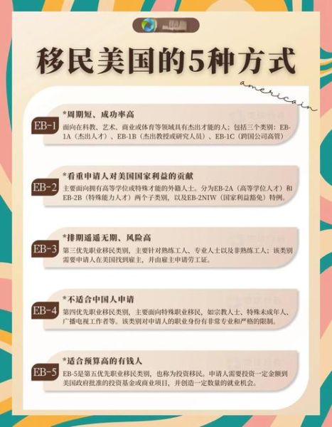 美国移民潮最新数据_如何合法移民美国