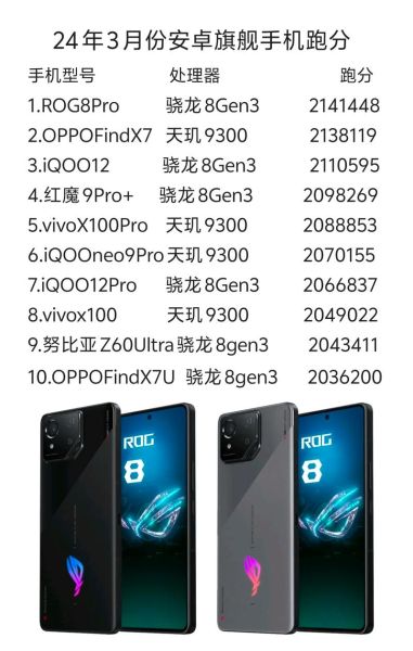 手机跑分软件哪个好_跑分高就一定流畅吗