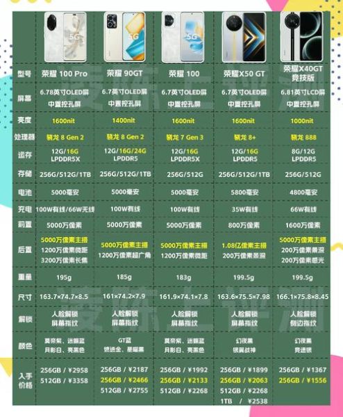 华为和荣耀手机哪个好_2024选购全攻略