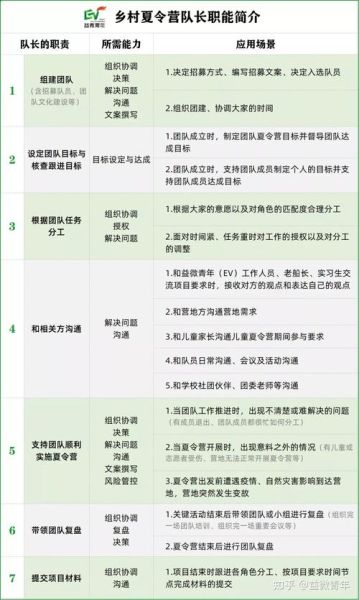 队长怎么当_队长需要哪些能力