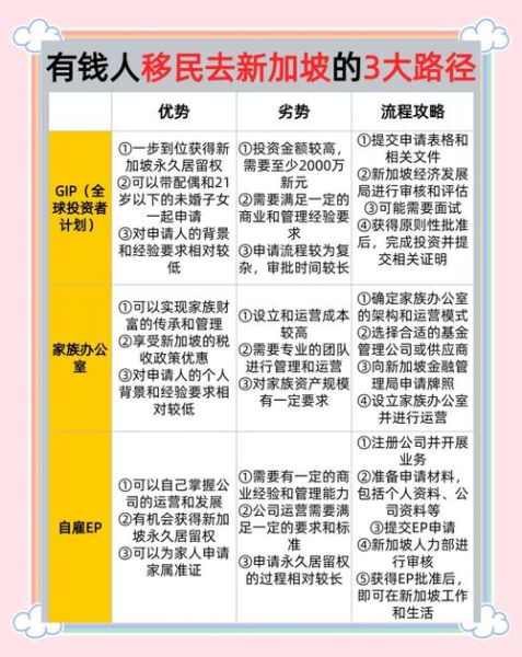 新加坡移民申请条件_新加坡移民流程怎么走