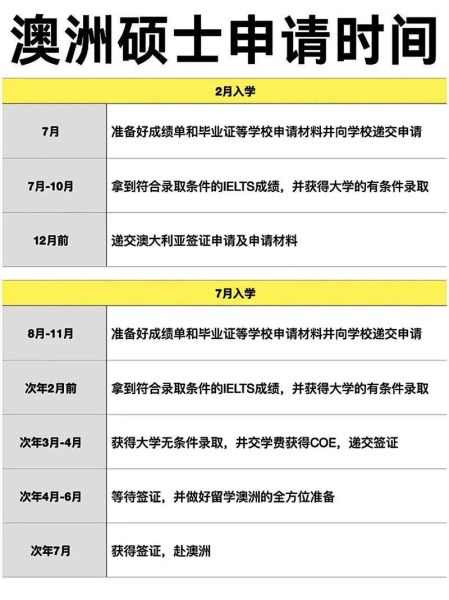 澳华移民留学条件_澳洲留学移民流程