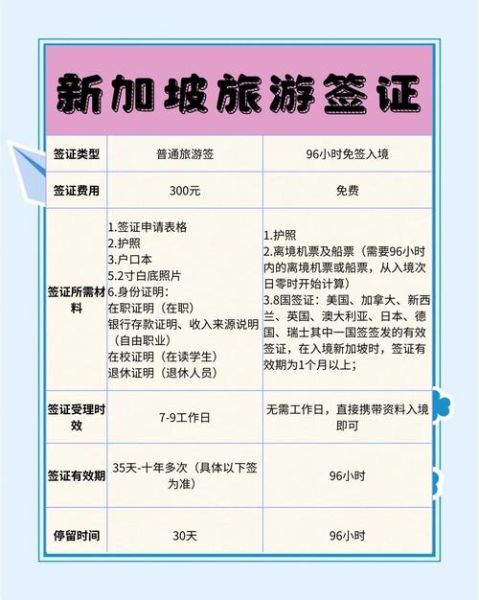 新加坡移民申请条件_新加坡移民流程怎么走