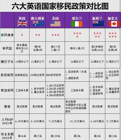 移民条件是什么_各国移民政策对比