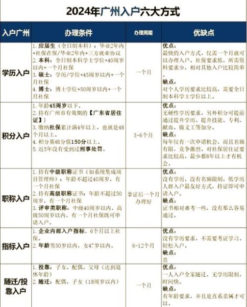 广东移民政策条件_广东移民需要多少钱