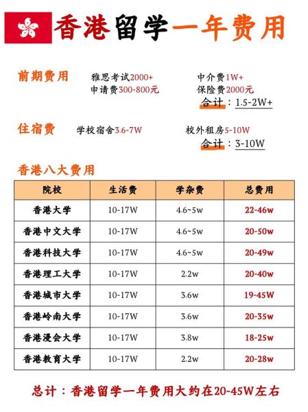 留学移民香港条件_香港留学移民费用