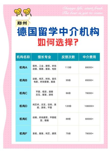 郑州移民机构哪家好_如何选择靠谱中介