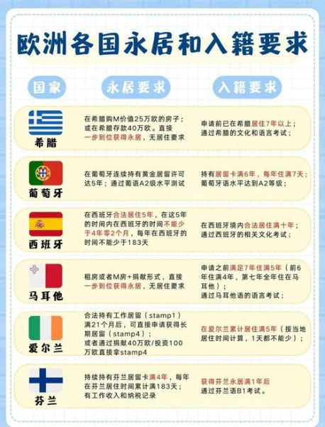 如何移民欧洲_欧洲移民条件有哪些