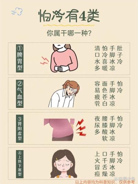 冷的直发抖怎么办_冬天手脚冰凉怎么调理