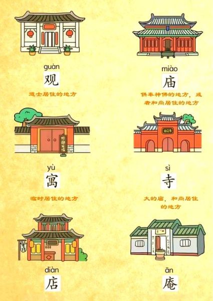 古老建筑怎么形容_形容古老建筑的词语有哪些