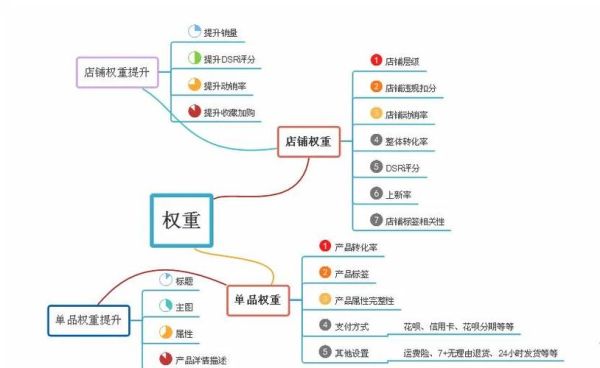 如何快速提升网站权重_网站权重提升技巧有哪些