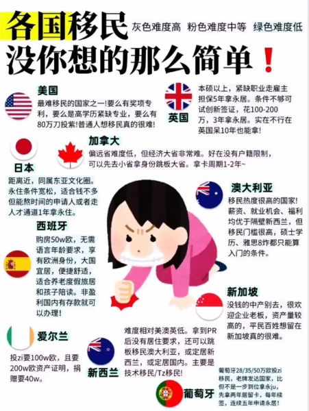 移民人口最多的国家有哪些_移民人口对当地经济的影响