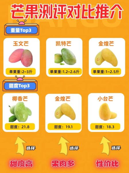 芒果品种有哪些_芒果怎么挑选才甜