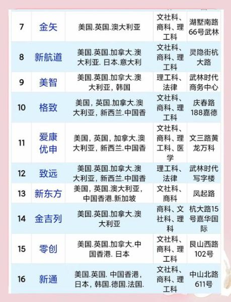 杭州移民机构哪家好_移民美国需要哪些条件