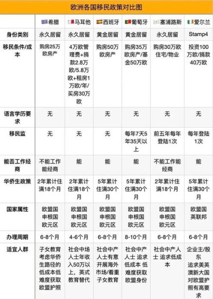 移民去哪里最好_移民哪个国家福利高