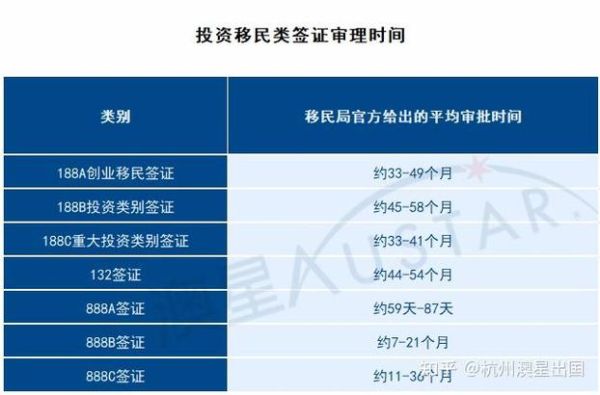 澳洲移民条件_澳星移民靠谱吗