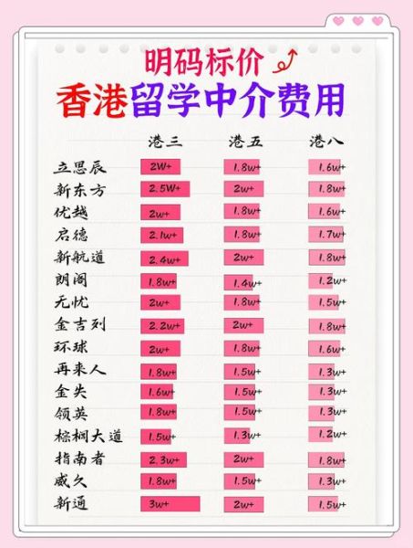 投资移民香港条件_投资移民香港费用