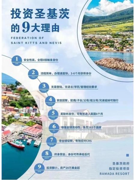 圣基茨移民费用多少_如何办理最省钱