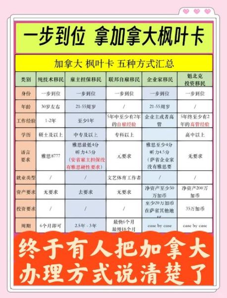 如何申请加拿大枫叶卡_枫叶卡申请条件