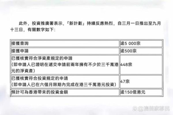 投资移民香港条件_投资移民香港费用