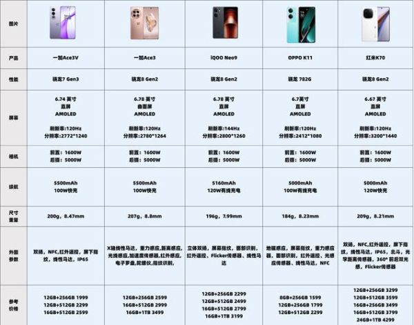 2024年手机销量排行榜_哪款手机最值得买