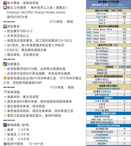 安大略省移民政策2024_如何申请省提名