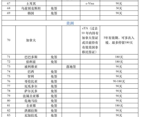 投资移民最快国家有哪些_最快多久能拿到护照