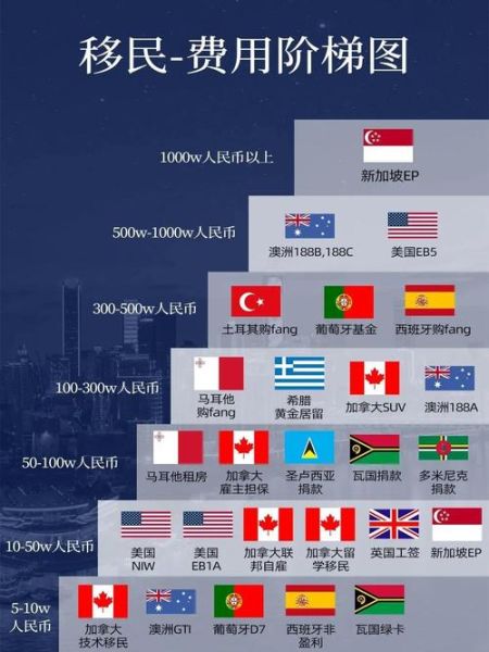 加拿大移民最低条件_需要多少钱