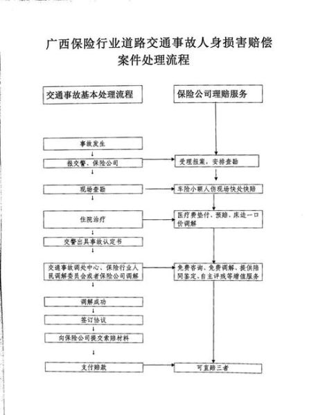 火灾后如何索赔_火灾保险理赔流程