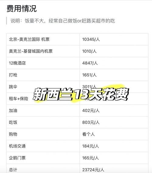 新西兰移民需要多少钱_新西兰移民费用明细