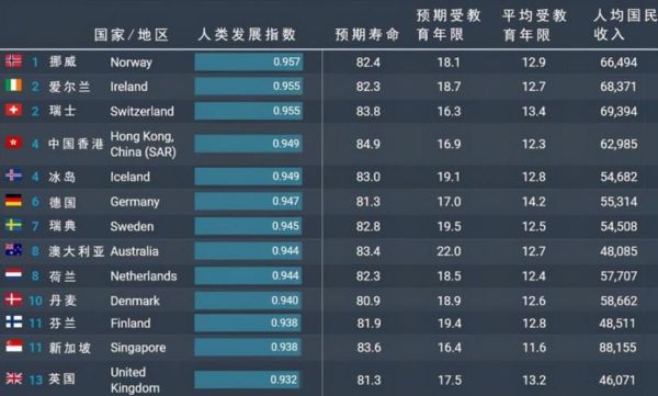 移民挪威需要多少钱_挪威移民费用明细