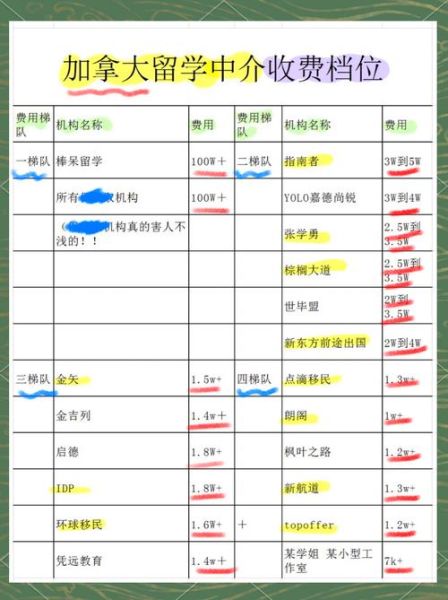 加拿大留学移民中介怎么选_加拿大留学移民中介费用多少