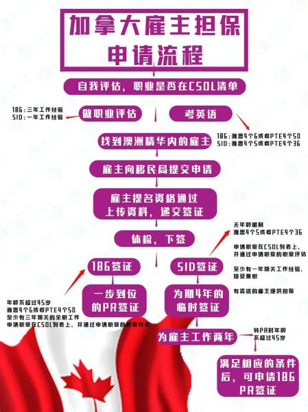 加拿大家庭移民条件_如何申请配偶担保