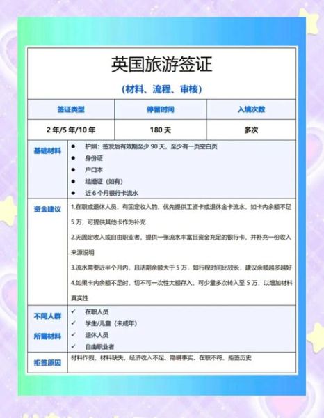 英国移民流程_英国签证类型怎么选