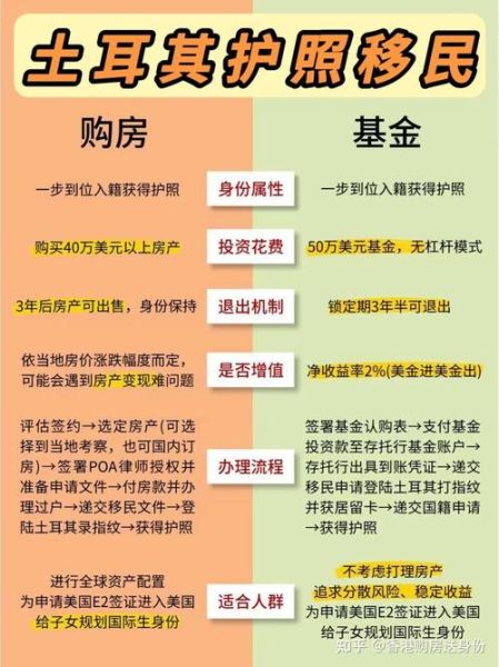 海外移民房产_如何挑选国家与项目
