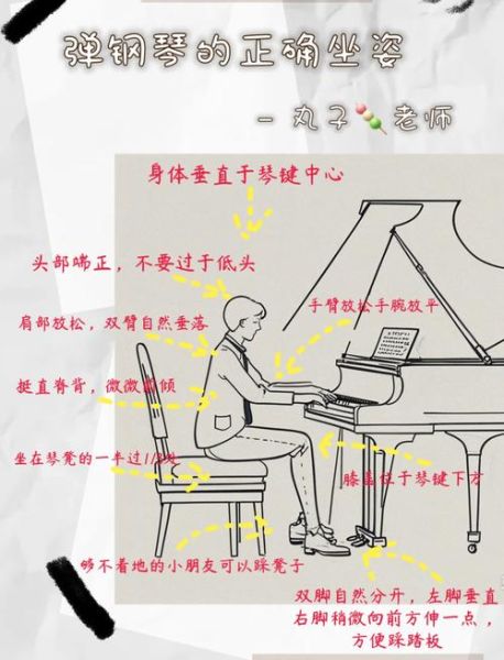 弹钢琴的正确姿势_初学者常见问题