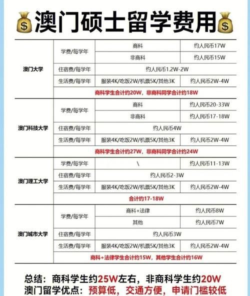 澳门移民条件有哪些_澳门移民需要多少钱